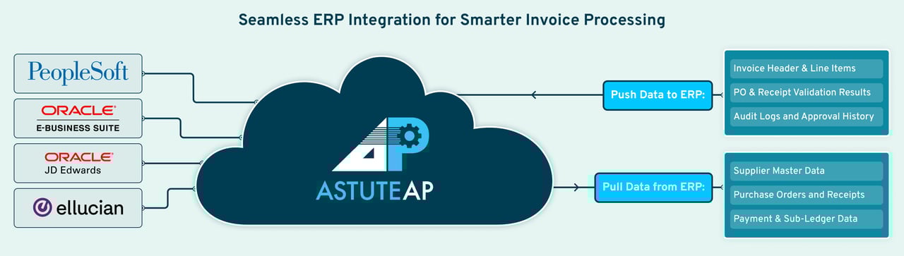 AstuteAP_ERP_integration_Graphic AstuteAP_ERP_integration_Graphic