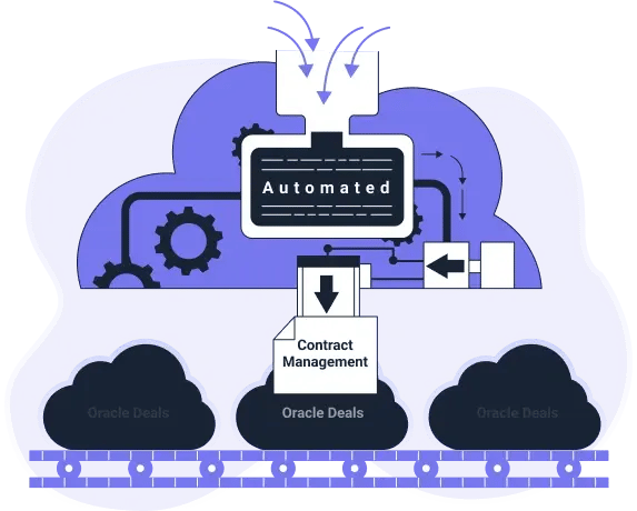 Automated Contract Management that Speeds Up Oracle Deals